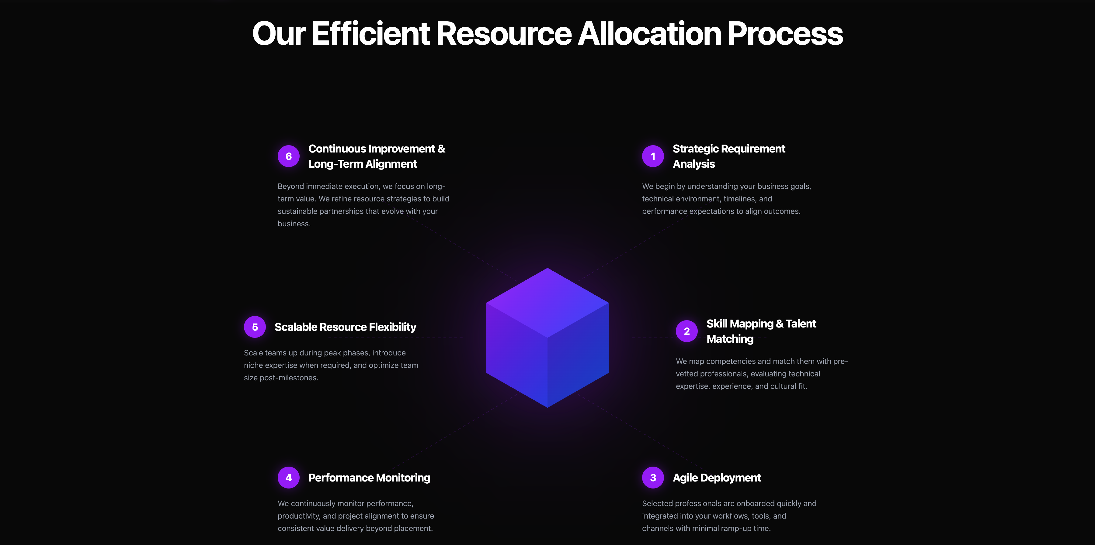 Our Efficient Resource Allocation Process